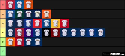 MLB Jerseys 2020 Tier List - TierLists.com