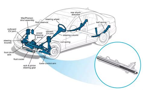 Steering Rack | Cars.com