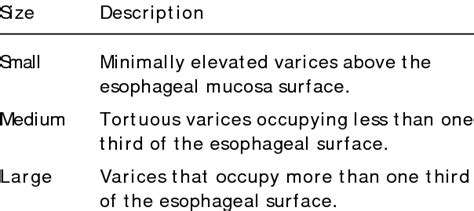 Baveno classification of esophageal varices. | Download Table