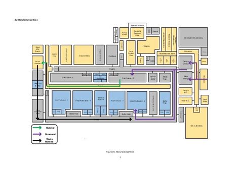 (Bio)pharmaceutical plant design