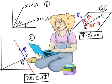 Matrices: definitions, types, examples, and properties. | JustToThePoint