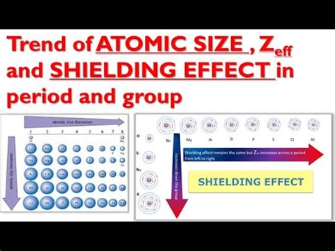 Trend of ATOMIC SIZE, Trend of SHIELDING EFFECT and EFFECTIVE NUCLEAR ...