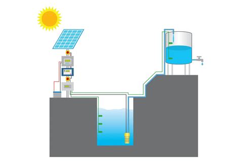 Solar Water Pumps: Things To Know and Tips For Use [2020]