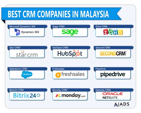 Best CRM Software in Malaysia in 2023 - Agile Dynamics Solutions