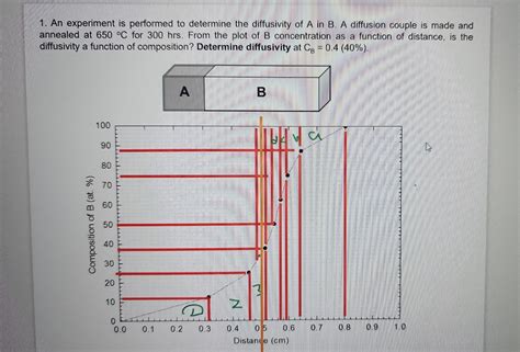 Solved 1. An experiment is performed to determine the | Chegg.com