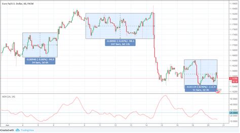 3 Effective Options Strategies For a Sideways Market