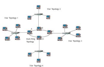 Hybrid Topology Images