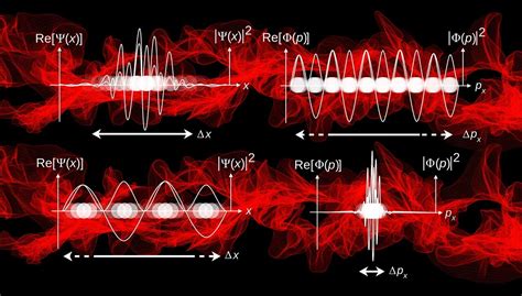 Quantum Field Theory - Unreal Blog