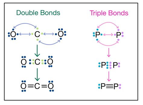 Multiple Bonds — Double & Triple Bonds - Expii