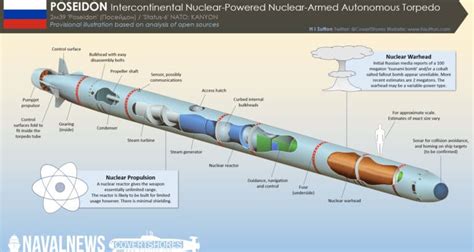 Russia's New 'Poseidon' Super-Weapon: What You Need To Know - Naval News