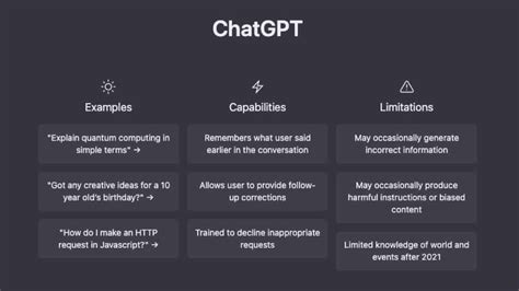 Can You Use Chatgpt For Commercial Use? - Capa Learning