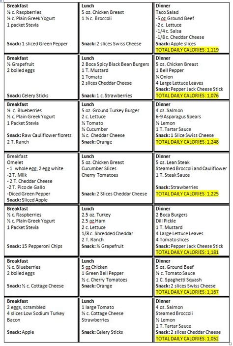 Printable Hcg Diet Plan Phase 1 - Printable Word Searches