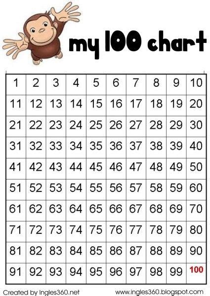 Math 100 Chart Printable | 100 chart printable, Sticker chart ...