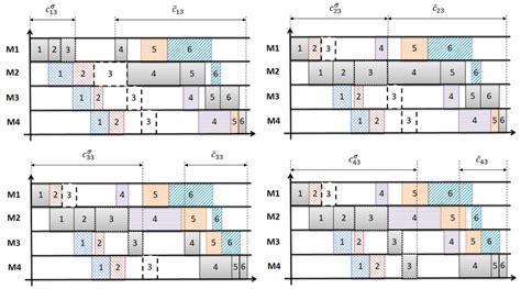 Example of Corollaries 3.2 and 3.3. | Download Scientific Diagram