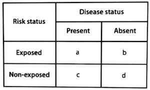 Biostatistics Formulas – Physiomi