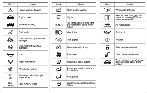 Honda car service symbols