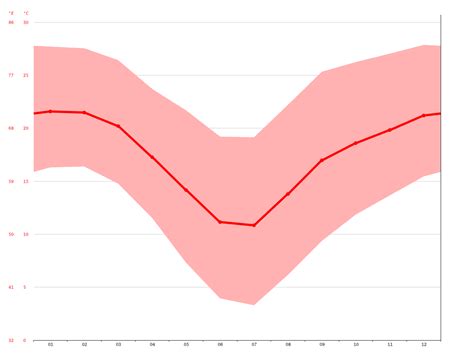 Ladysmith climate: Average Temperature, weather by month, Ladysmith weather averages - Climate ...