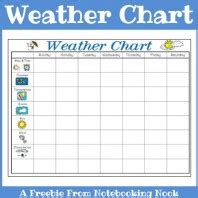 Free Weather Chart Printable