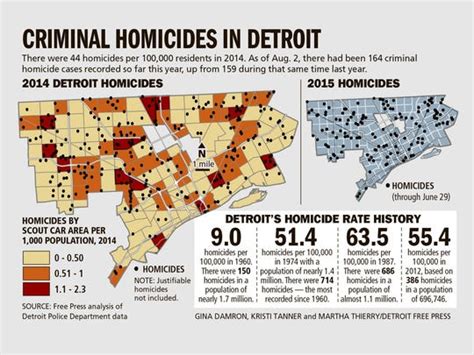 Detroit homicide victims’ mothers seek swift justice