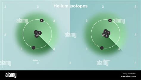 helium isotopes atomic structure - elementary particles physics theory Stock Photo - Alamy