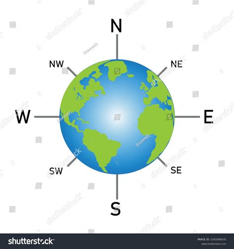 Compass World Map Vector Illustration Isolated Stock Vector (Royalty ...