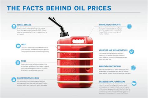 Eight Factors That Influence Oil Prices - Corrosion Materials