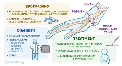 Galeazzi Fracture: What Is It, Diagnosis, and More | Osmosis