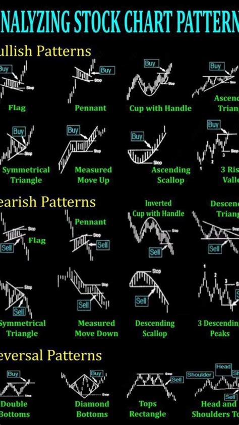 Chart patterns cheat sheet pdf pdf stock chart patterns trading charts ...