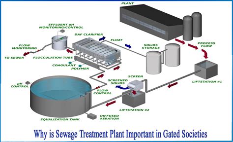 Sewage Treatment Plant In Ship Working Principle - Printable Templates Free