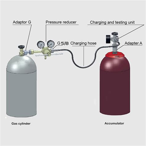 XZT GK-01 Hydraulic Accumulator Nitrogen Charging System, Nitrogen Pressure Test Kit, Gas ...