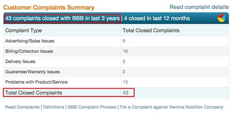 BBB-complaints | Your Income Advisor