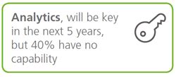 Contact center analytics: the challenges, evolutions and benefits