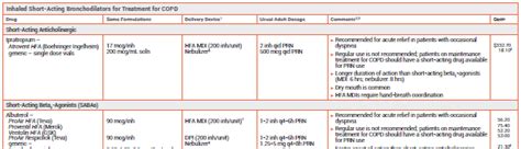 Comparison Table: Inhaled Short-Acting Bronchodilators for COPD (online ...