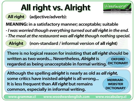 All right vs. Alright | Woodward English