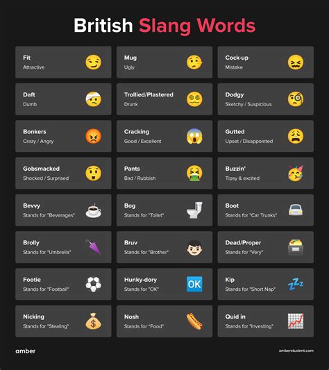 60 British Slang Words And Phrases You Need To Know | Amber