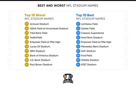 The Best And Worst NFL Stadium Names, According To Fans