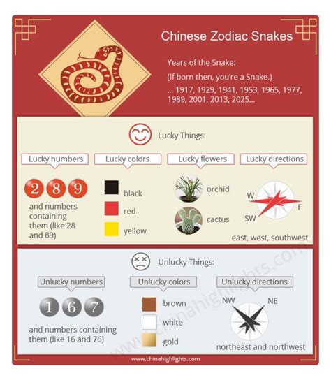 Snake Zodiac Lucky Numbers