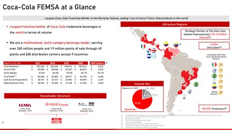 Coca-Cola Femsa Stock (NYSE:KOF): Set To Benefit As Mexico's Recovery ...