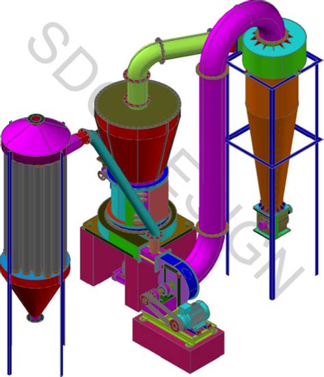 Three / Five Roller Mill for Mineral Grinding – Manufacturer ...