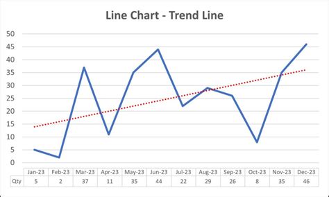 Excel Spreadsheets: Creating Impactful Excel Charts and Graphs ...