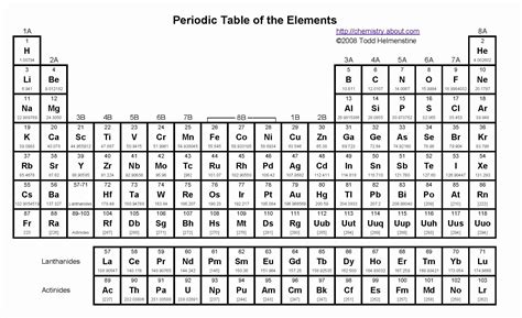 Blank Printable Periodic Table