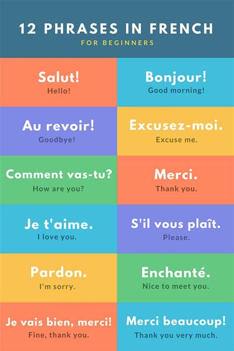 25+ best ideas about Common French Phrases on Pinterest | English to french phrases, Useful ...