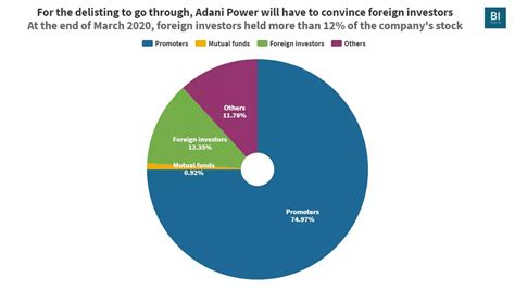 Adani Power Share Price : Will Adani Power's Delisting Impact Existing ...