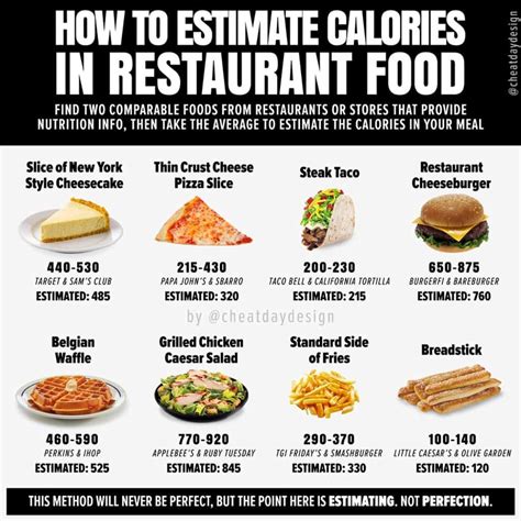 How Do You Estimate Calories When Eating Out at Restaurants?