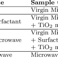 Naming convention of the sample types used | Download Scientific Diagram