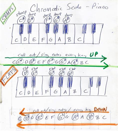 Pin on Piano Diagrams