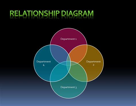 Relationship Diagram | Relationship Diagram Template