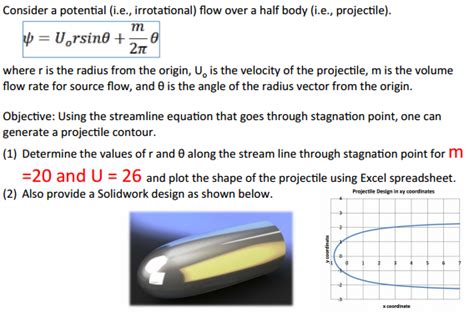 Consider a potential (i.e., irrotational) flow over a | Chegg.com