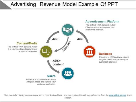 Advertising Revenue Model Example Of Ppt | PowerPoint Templates ...