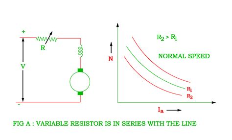 Electrical Revolution